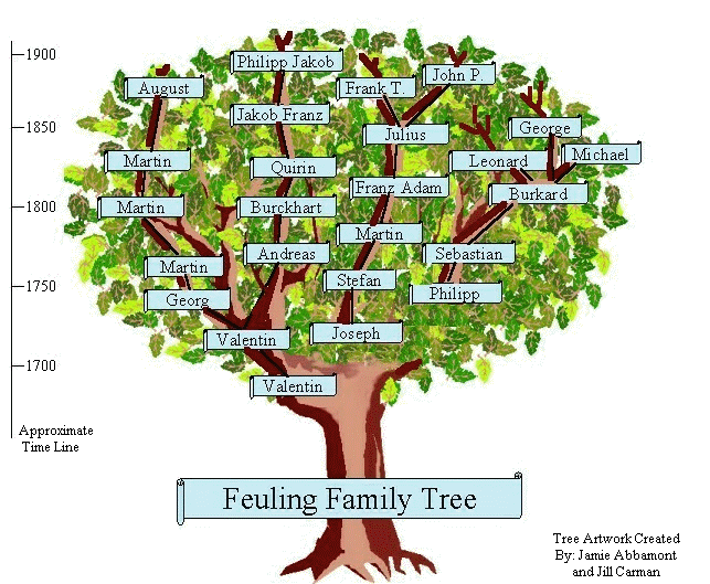 newtree2.gif (136249 bytes)